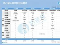 意外险价格影响因素及购买100万保额人身意外险的费用