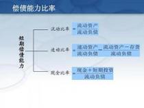 流动资产和短期资产：区别及重要性