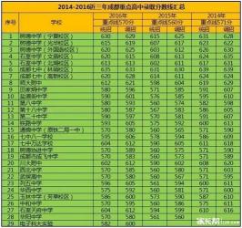 济宁一中2020年中考分数线公布，你准备好了吗？