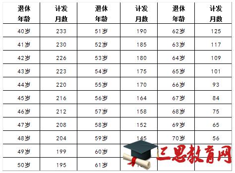 事业单位退休工资如何计算：了解新人、退休中人不同情况下的方法