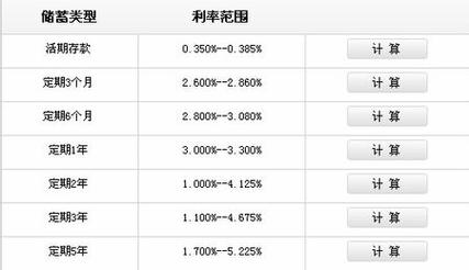 6厘利息是多少：月利率0.6%换算成年利率7.2%