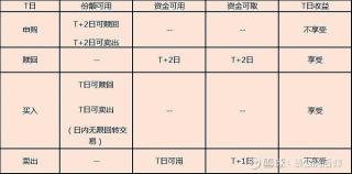 招商财富宝a解析：低风险货币基金的优势与安全性探讨