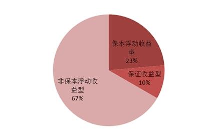 存1000万吃利息能否安逸：深入解析理财收益与生活水平