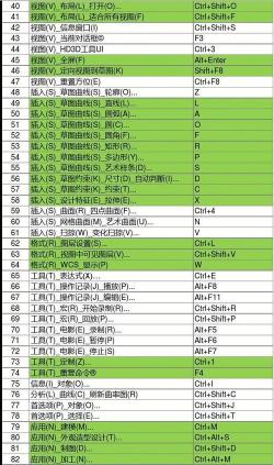 剪切的快捷键是什么？全屏和部分剪切的快捷键指南