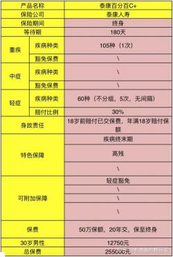 商业险一年多少钱？基础人身保险规划与费用指南