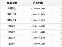 6厘利息是多少：月利率0.6%换算成年利率7.2%