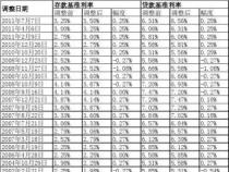 银行同期贷款利率详解：基准利率、计算方法全掌握