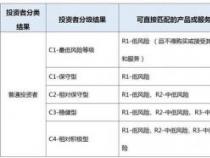 基金和理财产品的区别：投资标的物、收费方式及赎回方式的不同