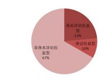 存1000万吃利息能否安逸：深入解析理财收益与生活水平