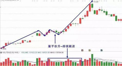 换手率30%意味着什么：股市交易活跃但需警惕风险