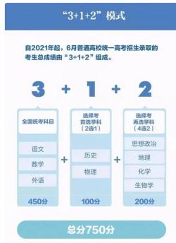 科目二增加到9项的省份：上海、贵州和杭州