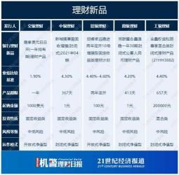 七日年化收益计算方法：如何计算理财产品的收益