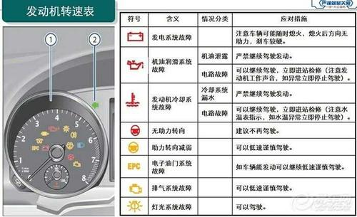 仪表盘乌龟标志的含义：车辆动力系统故障的警示灯