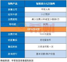 平安万能险6000交十年：退保及保单价值详解