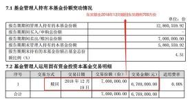 基金赎回关键：按哪一天净值计算？