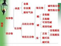 酸式盐：一种具有独特性质的盐类