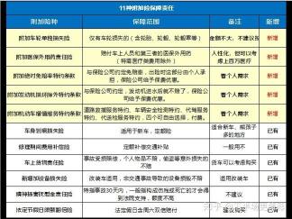 指定修理厂险：车辆出险后应选择的险种，为您的车辆提供全面保障