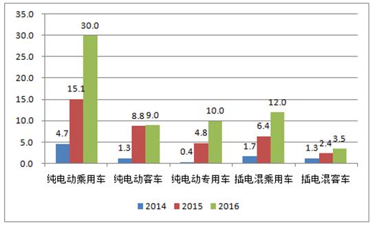 德国大陆集团发布报告：86%中国受访者考虑购买电动汽车，新能源汽车市场持续升温