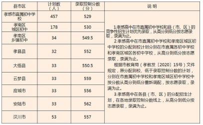 2020年中考分数什么时候可以查到