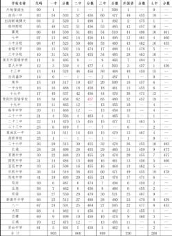 2020年湖北中考分数线大揭秘：各市区分数线一览