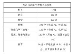 中考总分是多少？不同城市满分分值及计分方式详解