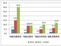 德国大陆集团发布报告：86%中国受访者考虑购买电动汽车，新能源汽车市场持续升温