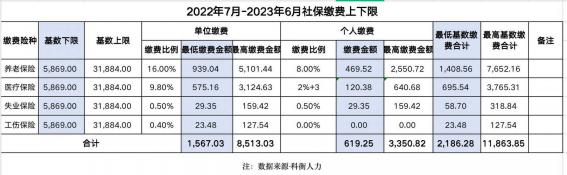 社保贷款能贷多少：贷款额度取决于缴纳基数与月收入