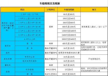 交强险与车船税：2021年费用及图片详解