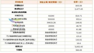 人保车险vs平安车险：价格、服务与理赔的全面对比