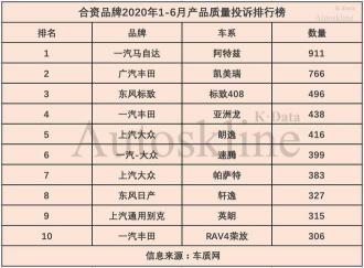 合资车有哪些品牌？2020年质量排名揭晓