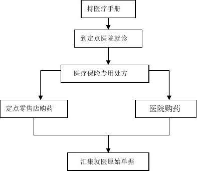 人寿保险住院报销流程：详细指南与注意事项