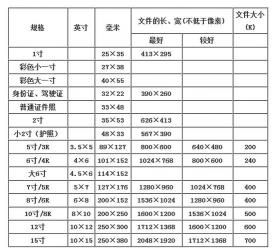 2英寸照片的尺寸标准及其应用场景