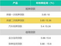 6厘利息含义及在不同贷款类型中的利率水平