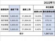 社保贷款能贷多少：贷款额度取决于缴纳基数与月收入