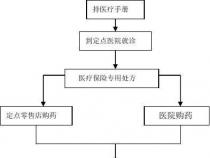 人寿保险住院报销流程：详细指南与注意事项