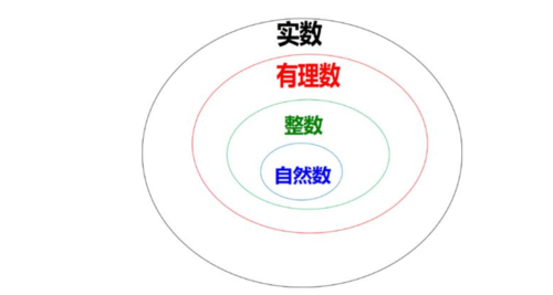 自然数：计量事物数量及次序的无尽数学概念