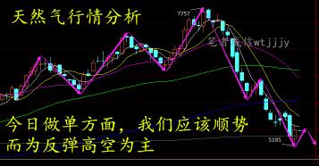 空头排列：股票下跌趋势与投资机会的解读