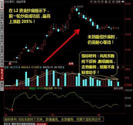 股票绿色和红色代表什么：涨跌信号及投资策略解析