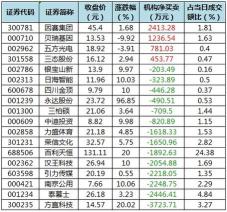 新股中签后一般涨多少：涨跌幅度取决于新股热度