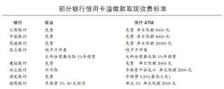 信用卡取现额度：透支取现与溢缴款取现详解