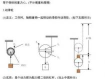 初二物理下册知识点：牛顿定律、摩擦力、压强和杠杆全面解析