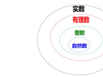 自然数：计量事物数量及次序的无尽数学概念