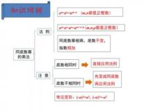 乘方的运算法则与符号法则：理解并掌握乘方运算的关键