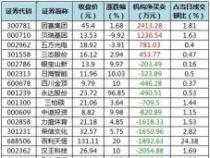 新股中签后一般涨多少：涨跌幅度取决于新股热度