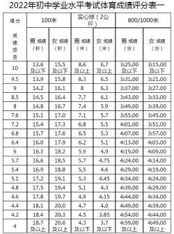 2021北京中考时间：6月19日至6月21日，体育项目及分值详解