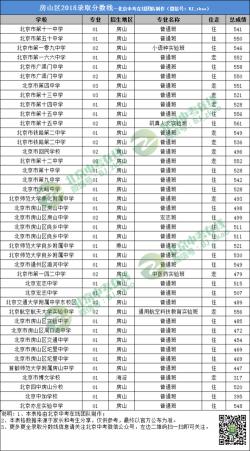 2020年秦皇岛一中录取分数线公布，为考生和家长提供参考