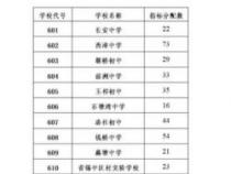 南郑县职教中心：学费减免与专业培训的双重优势