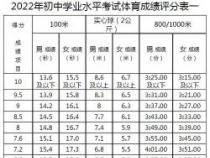 2021北京中考时间：6月19日至6月21日，体育项目及分值详解