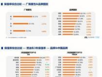 汽车保值率排行榜发布：各车型、品牌大比拼，你的车值多少钱？