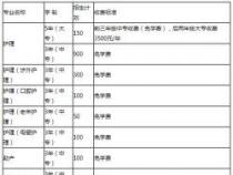 黄冈卫生学校：招生专业与学校介绍一览